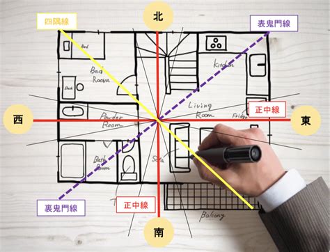 風水方向|風水の基本！簡単にわかる方位・方角が持つ意味を。